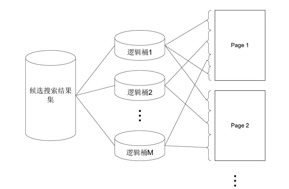 Search engine sorting method and system and search engine