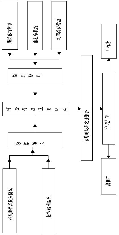 Public transport system based on urban transport planning and planning method