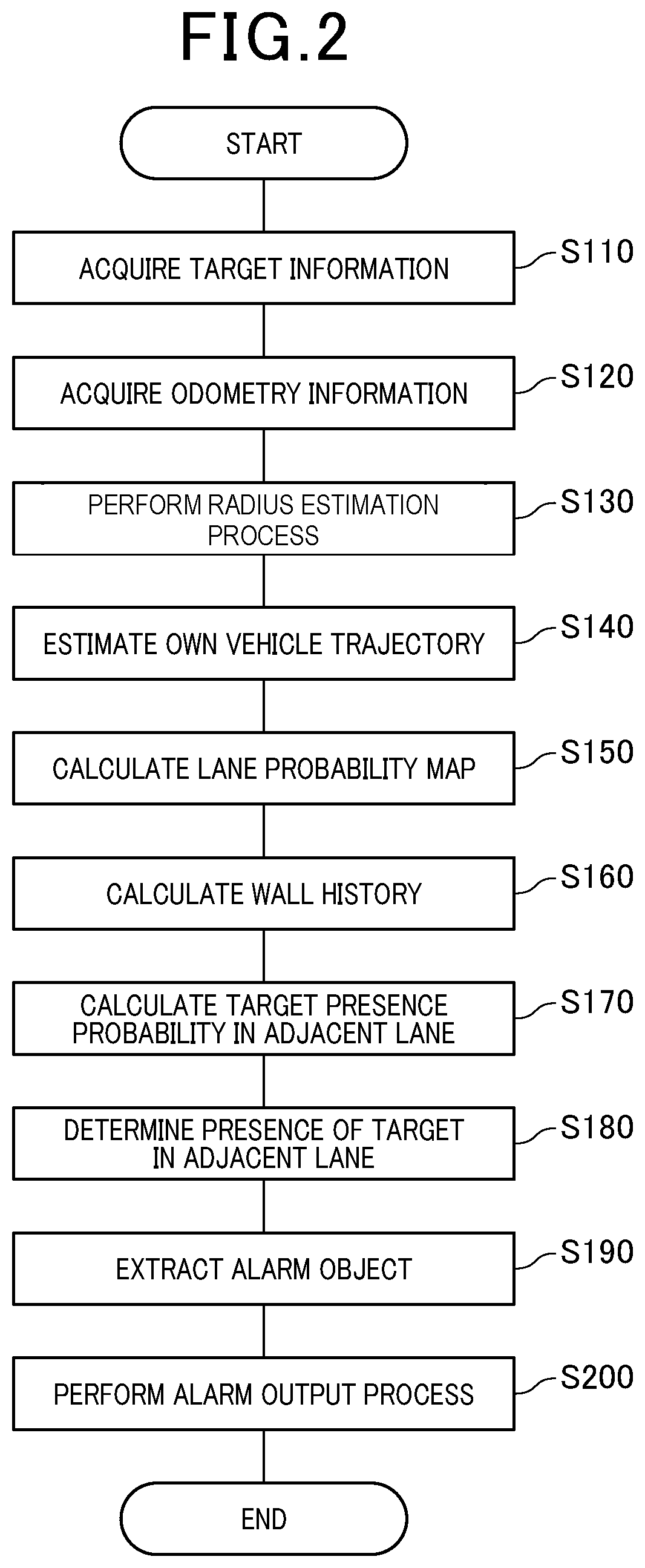 Estimating apparatus