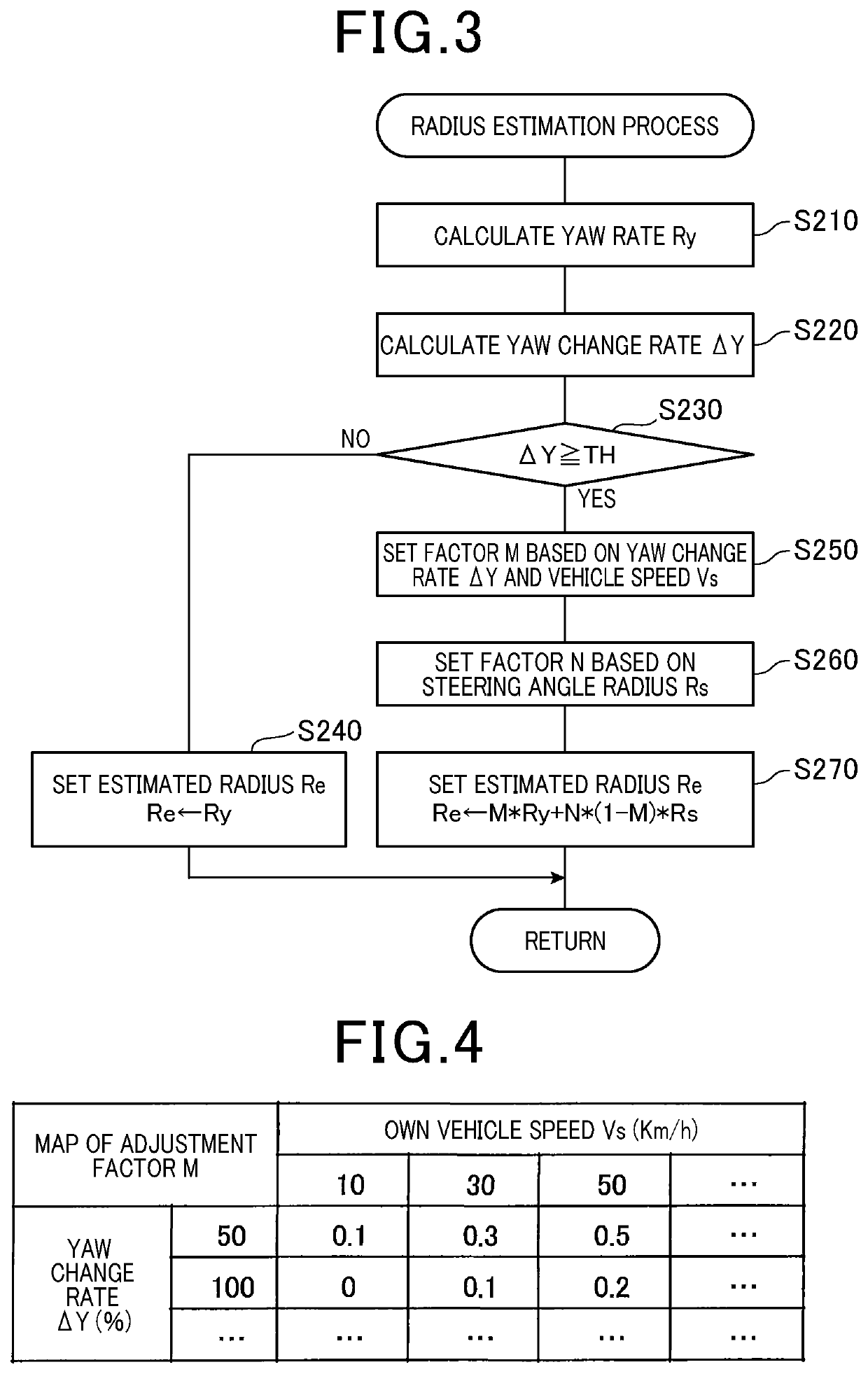 Estimating apparatus