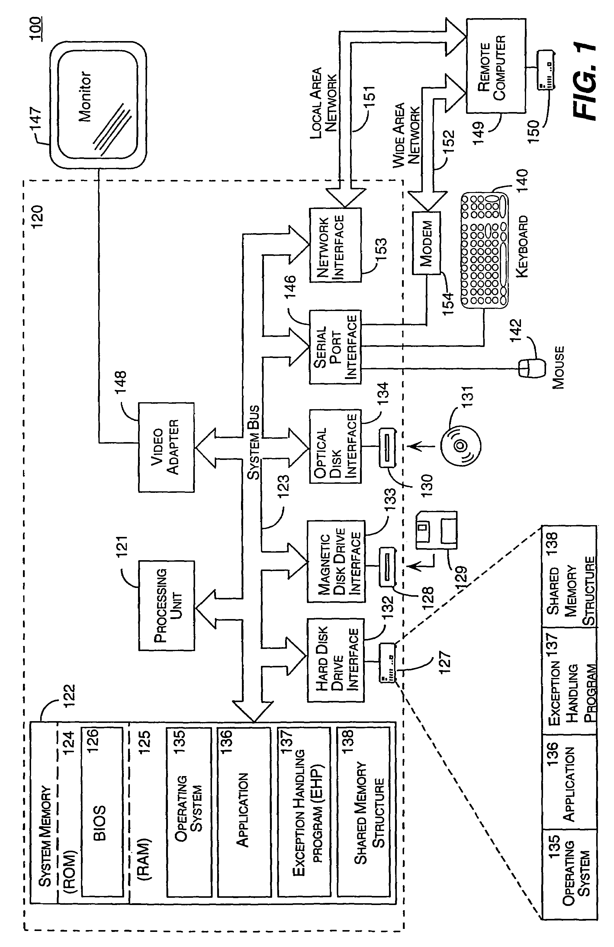 Method and system for handling an unexpected exception generated by an application