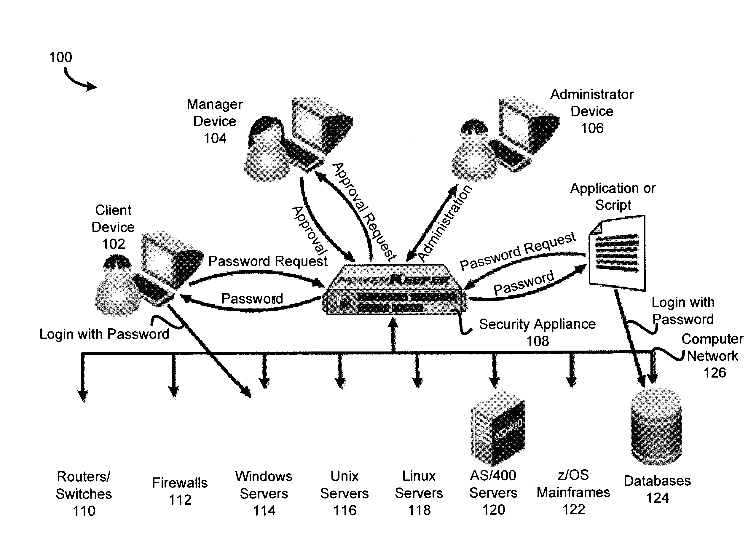 Systems and Methods for Custom Device Automatic Password Management