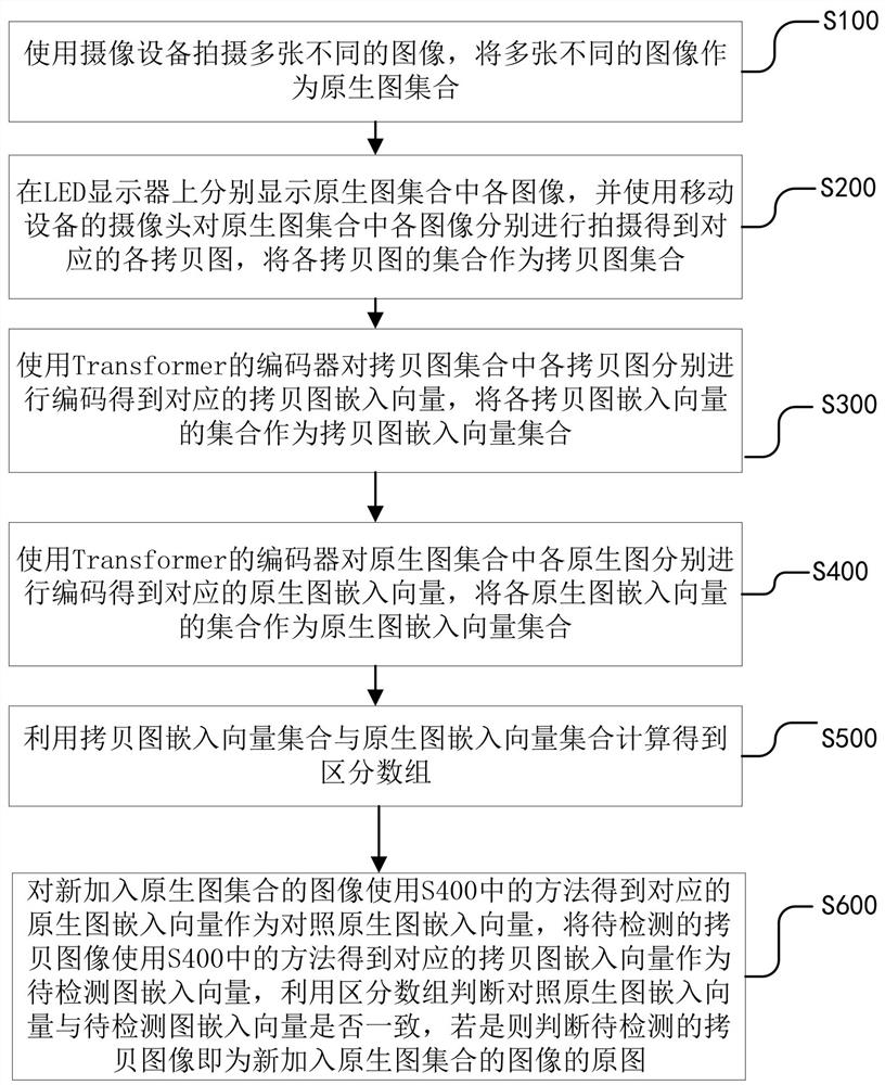 LED regenerative copying resisting method and system based on light field conversion