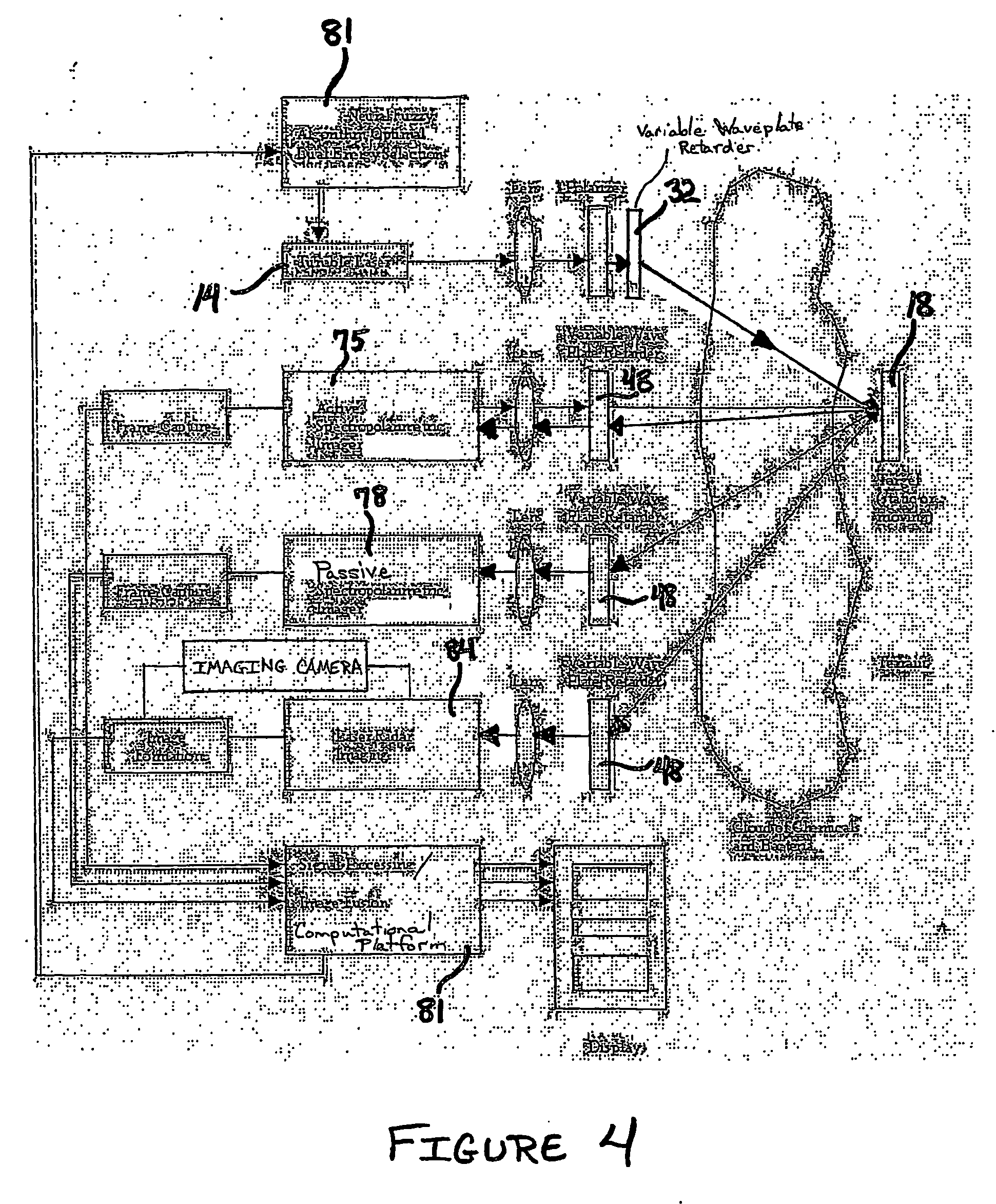 Multispectral, multifusion, laser-polarimetric optical imaging system