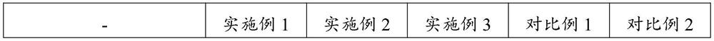 Saline-alkali soil conditioner as well as preparation method and application thereof