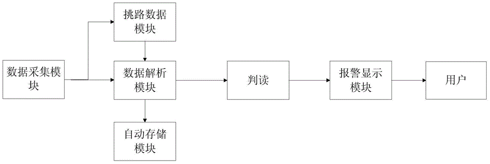 Automatic interpretation system and automatic interpretation method for telemetry data batch processing