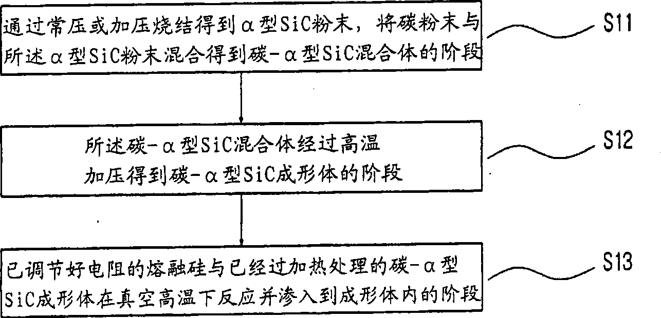 SiC material comprising combination of alpha-SiC and beta-SiC and two-part plasma chamber cathode manufactured using the same