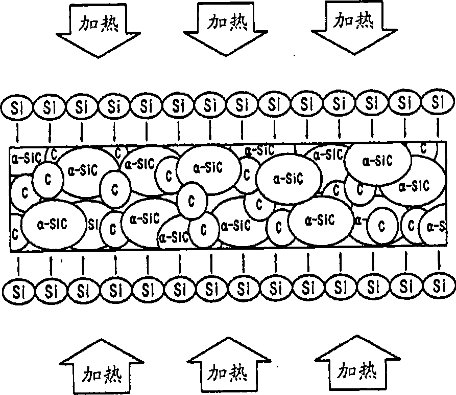 SiC material comprising combination of alpha-SiC and beta-SiC and two-part plasma chamber cathode manufactured using the same