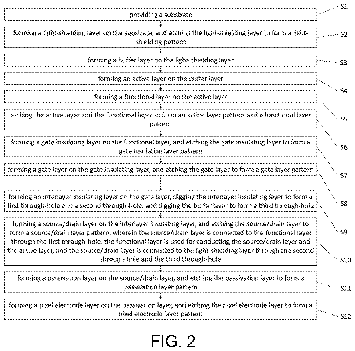 Array substrate and manufacturing method thereof, and display panel