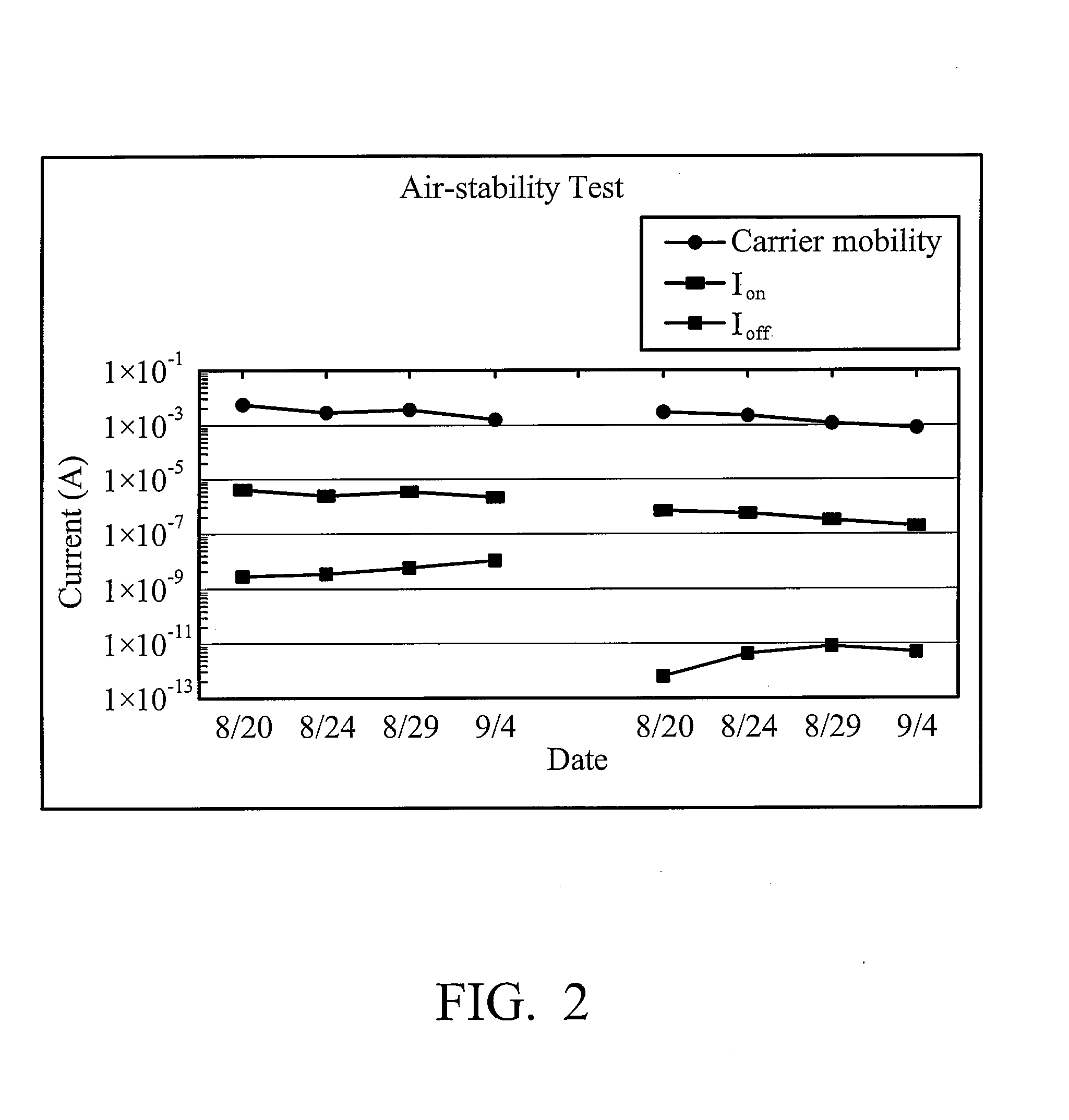 Soluble polythiophene derivatives