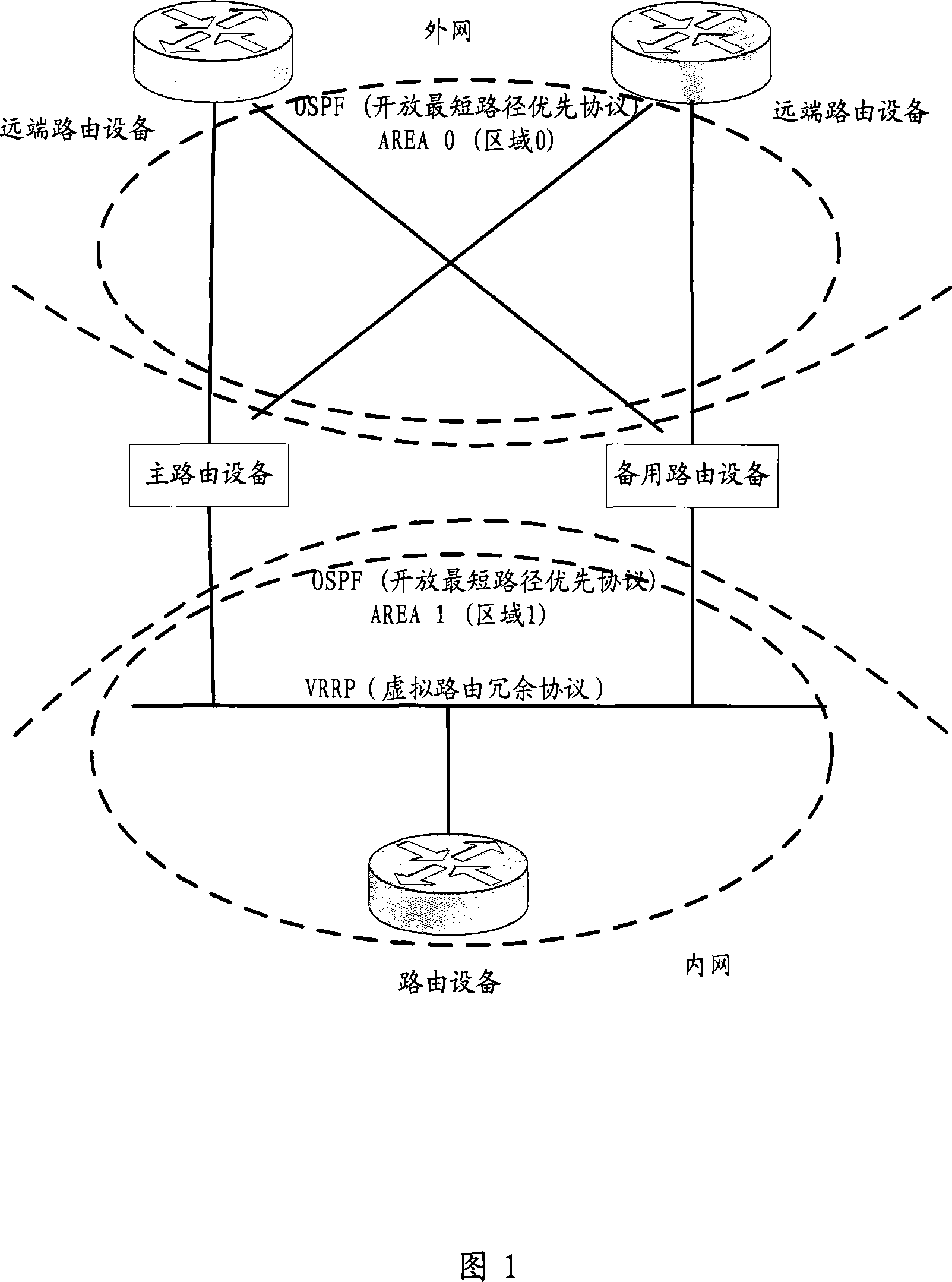 Routing device and method for transmitting routing