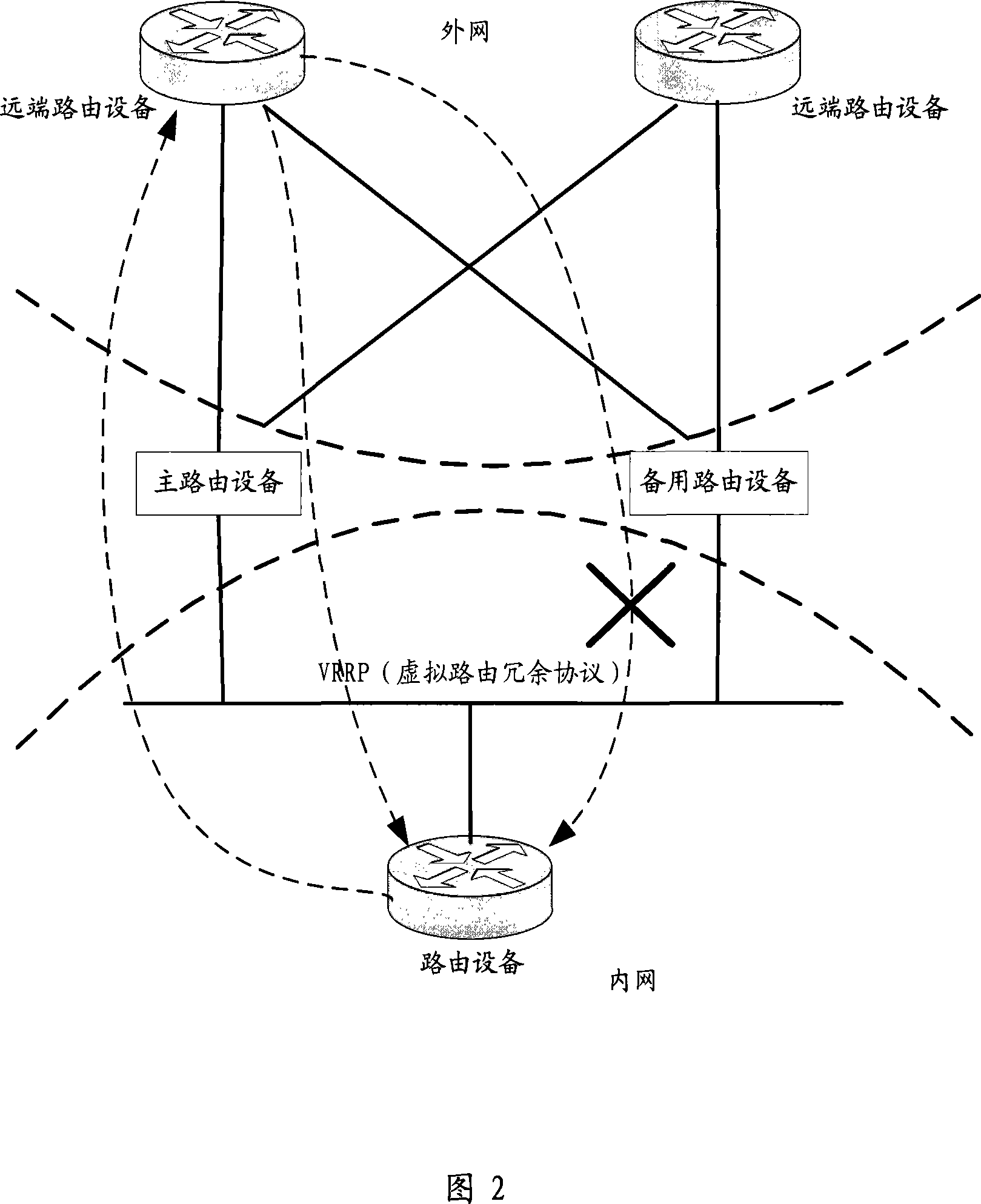 Routing device and method for transmitting routing