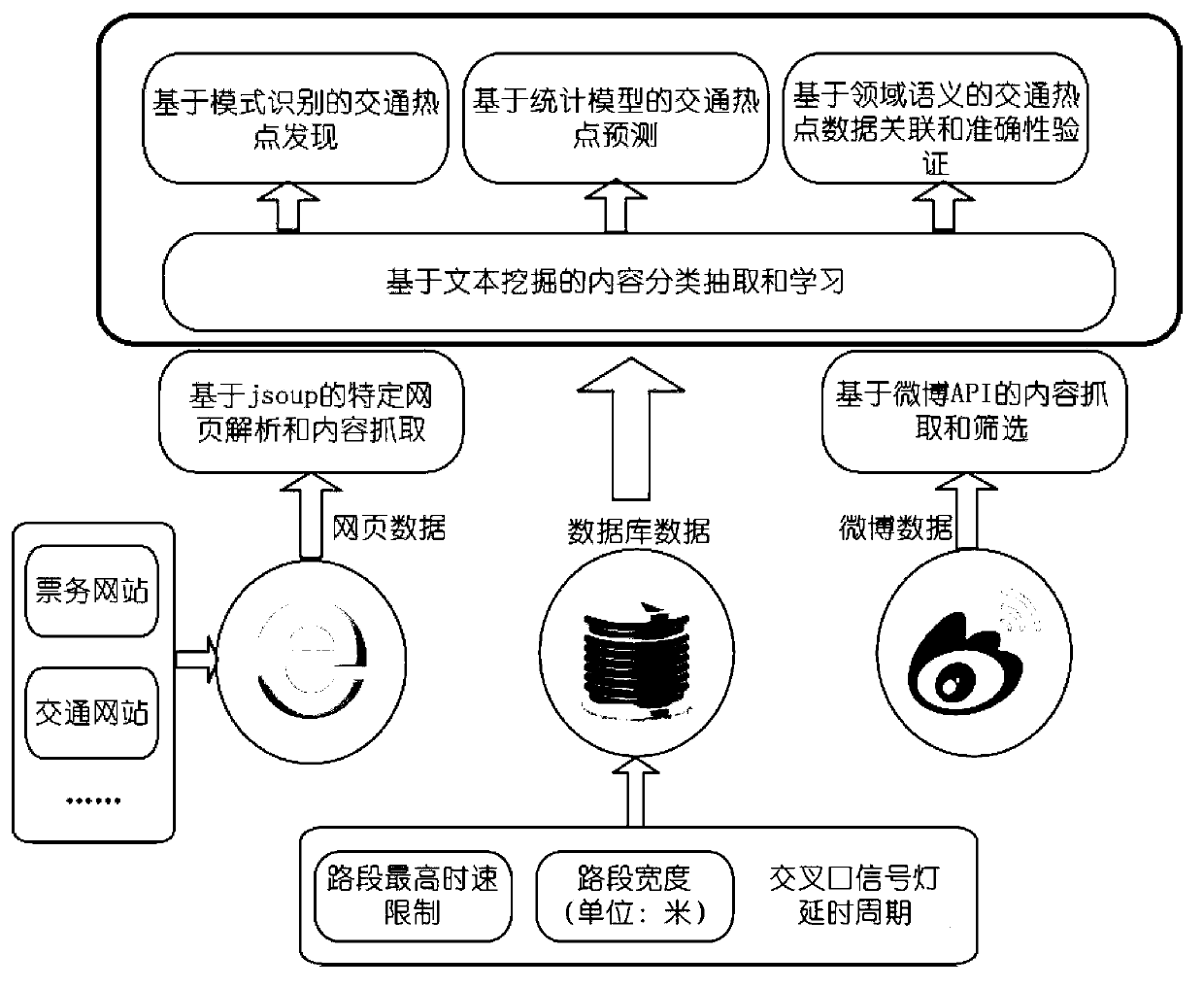 Path planning method for avoiding of traffic hotspots