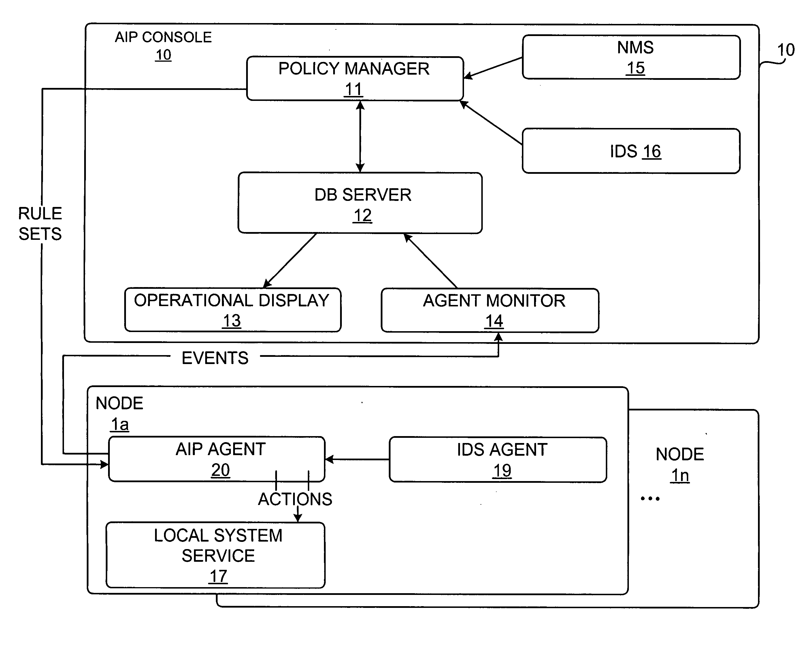 Attack impact prediction system