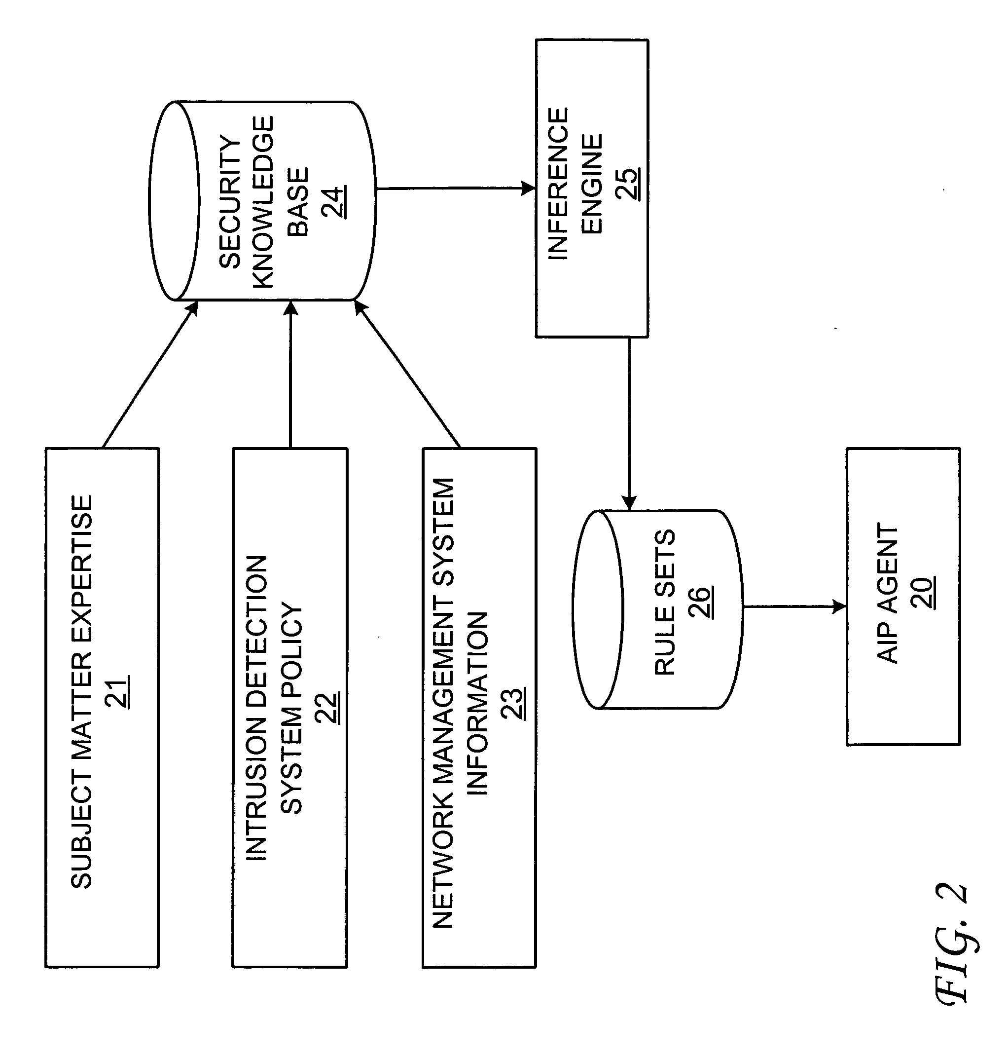 Attack impact prediction system