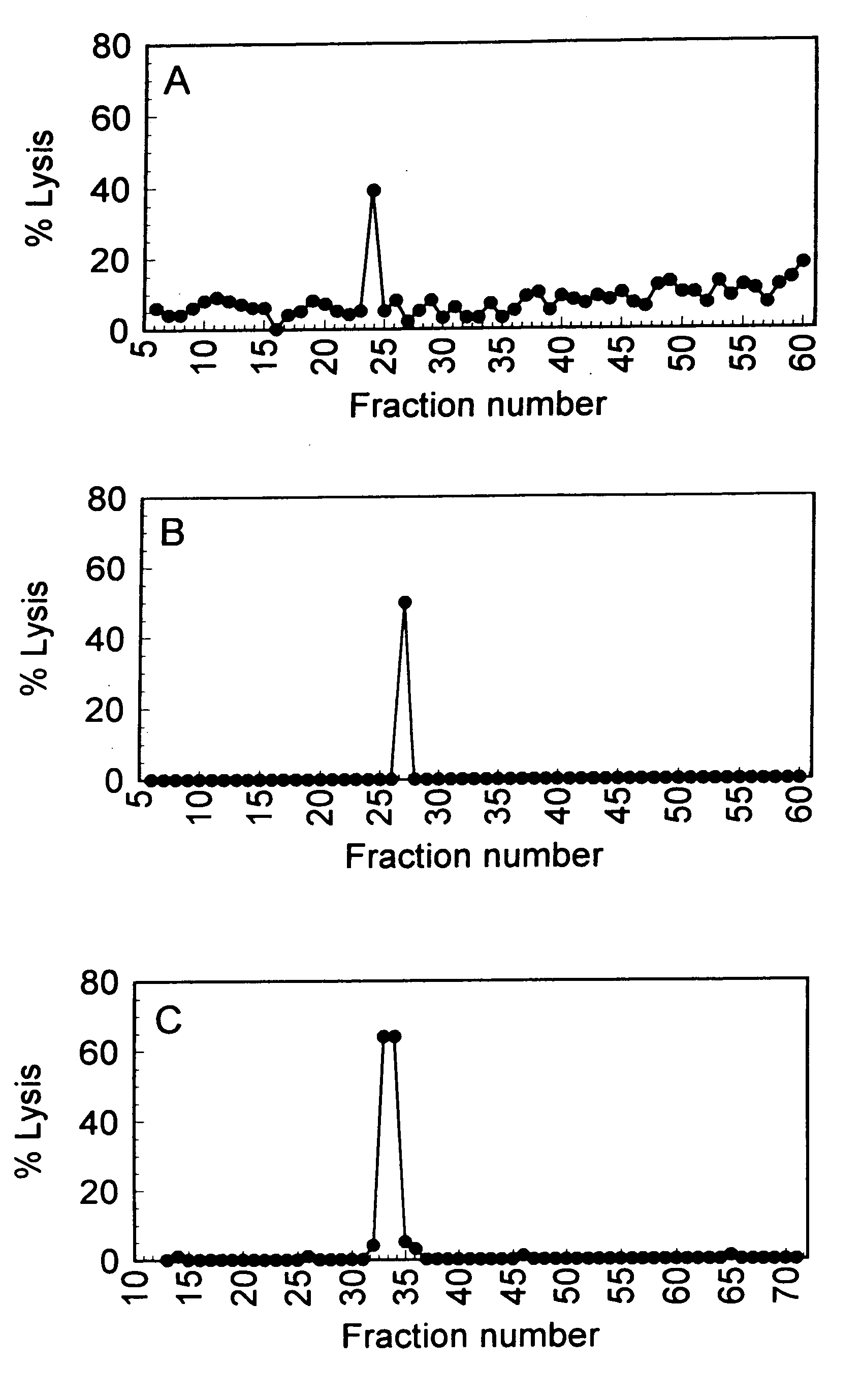 HA-1 epitopes and uses thereof