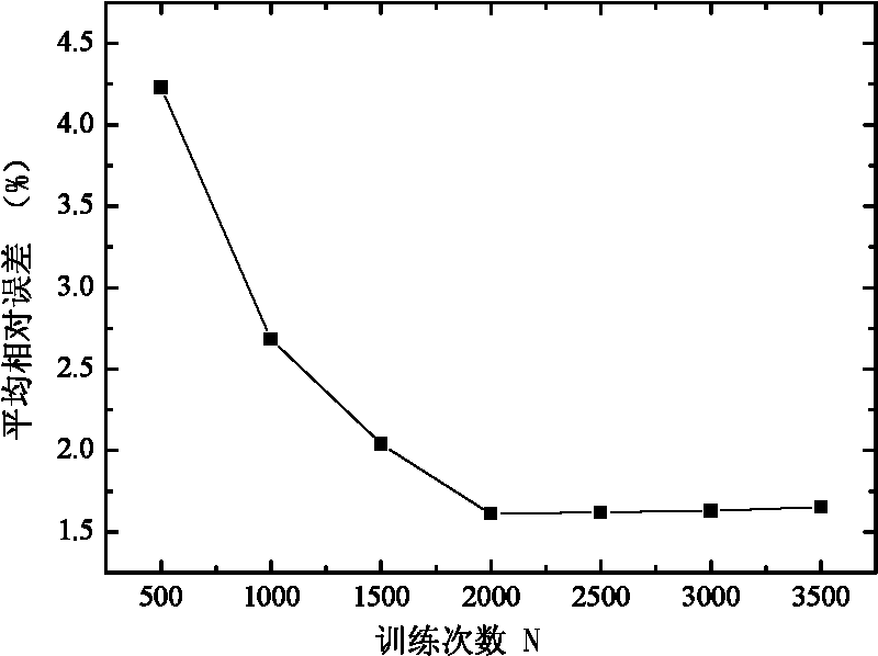 Method for detecting content of plasticizing agent