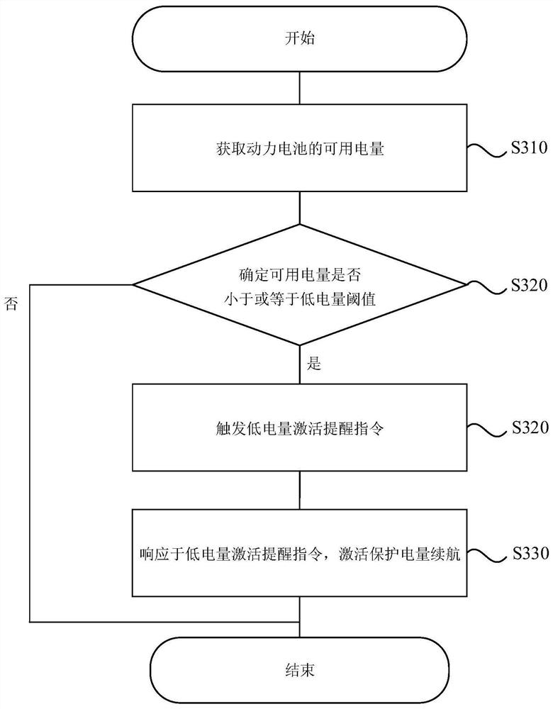 Electric vehicle endurance method and device, electric vehicle, equipment and storage medium