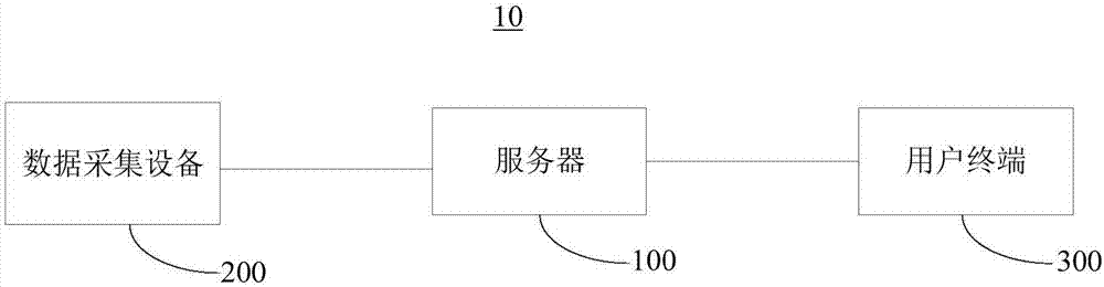 Method, device and system for intelligently diagnosing factory