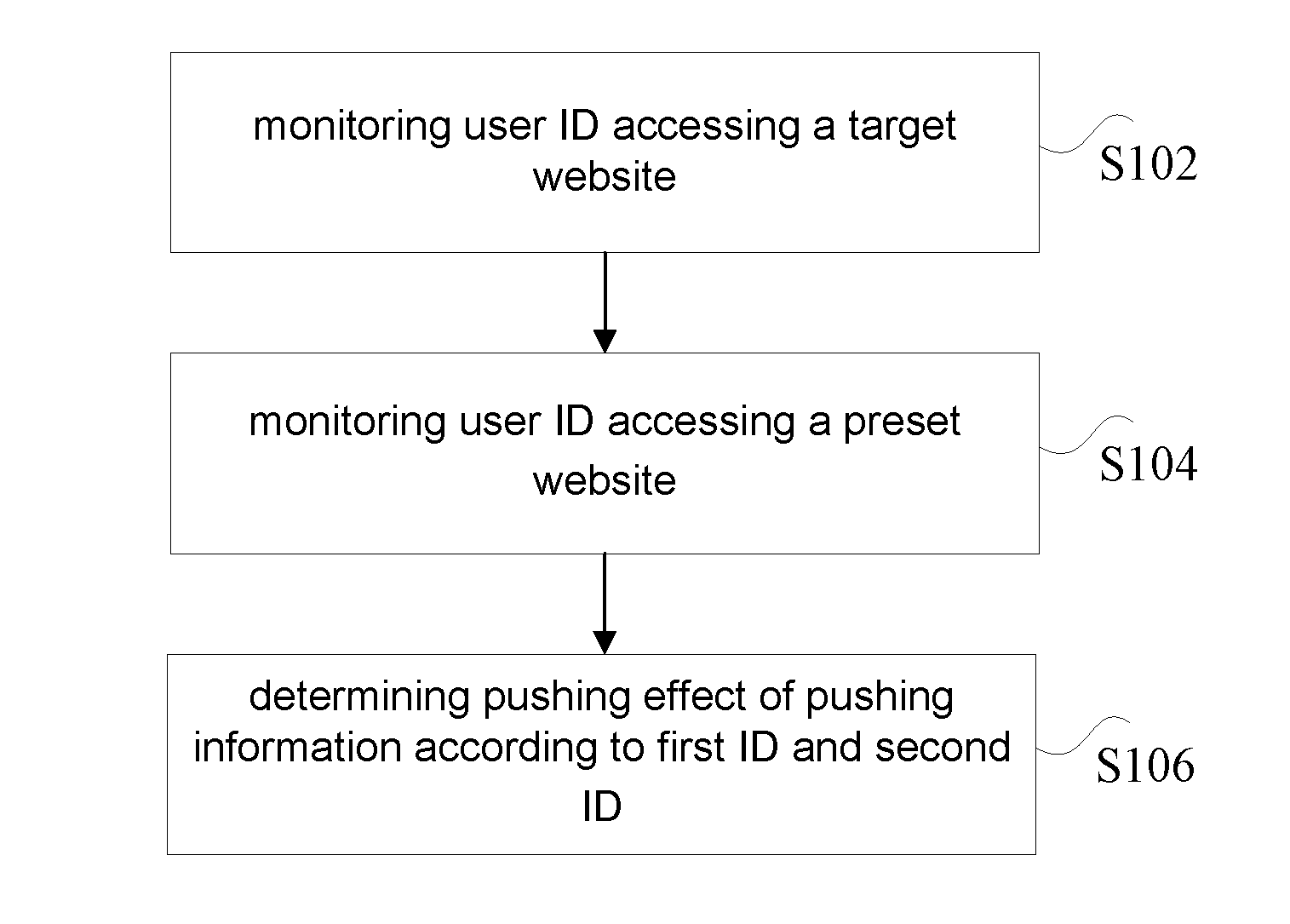Method and device for monitoring push effect of push information