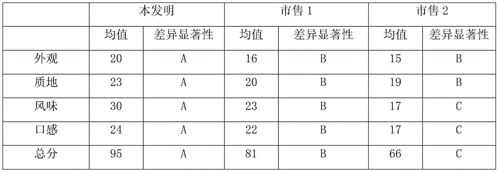 Yoghourt tablet containing live bacteria and preparation method thereof