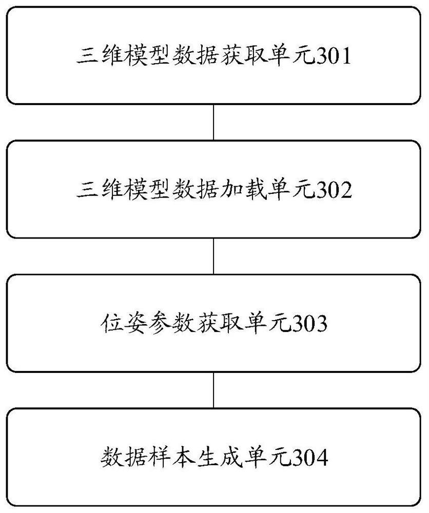 6D pose estimation data set manufacturing method and device, terminal and medium