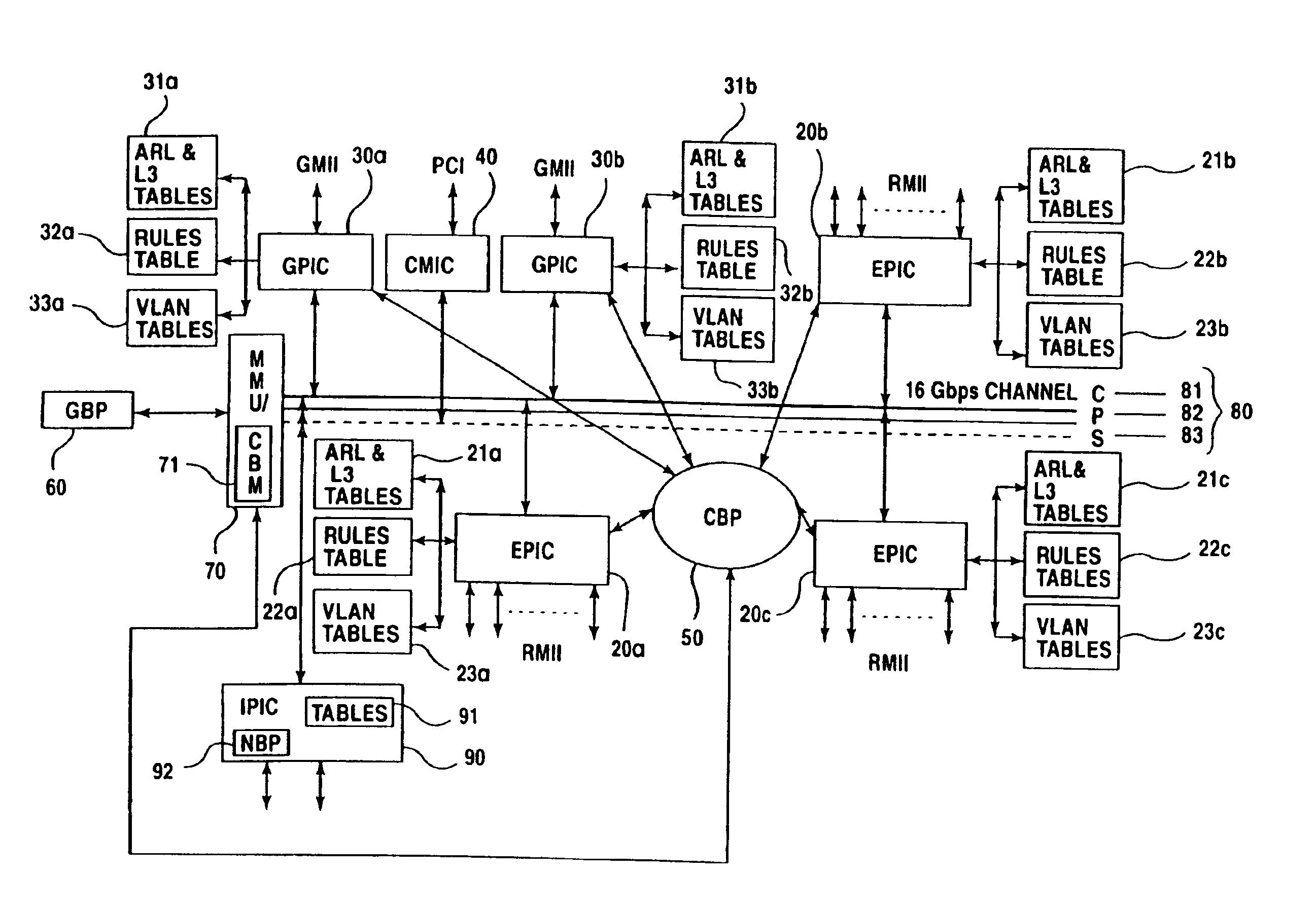 Apparatus and method for managing memory in a network switch