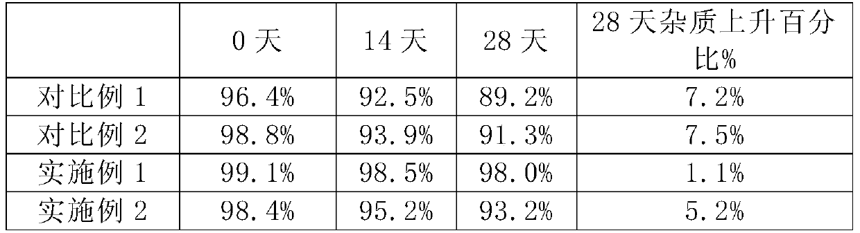 A stable anti-vegf antibody preparation and its use