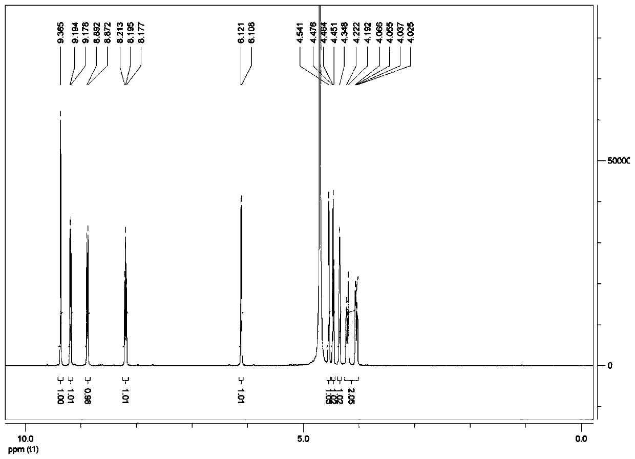 Preparation method of beta-nicotinamide mononucleotide