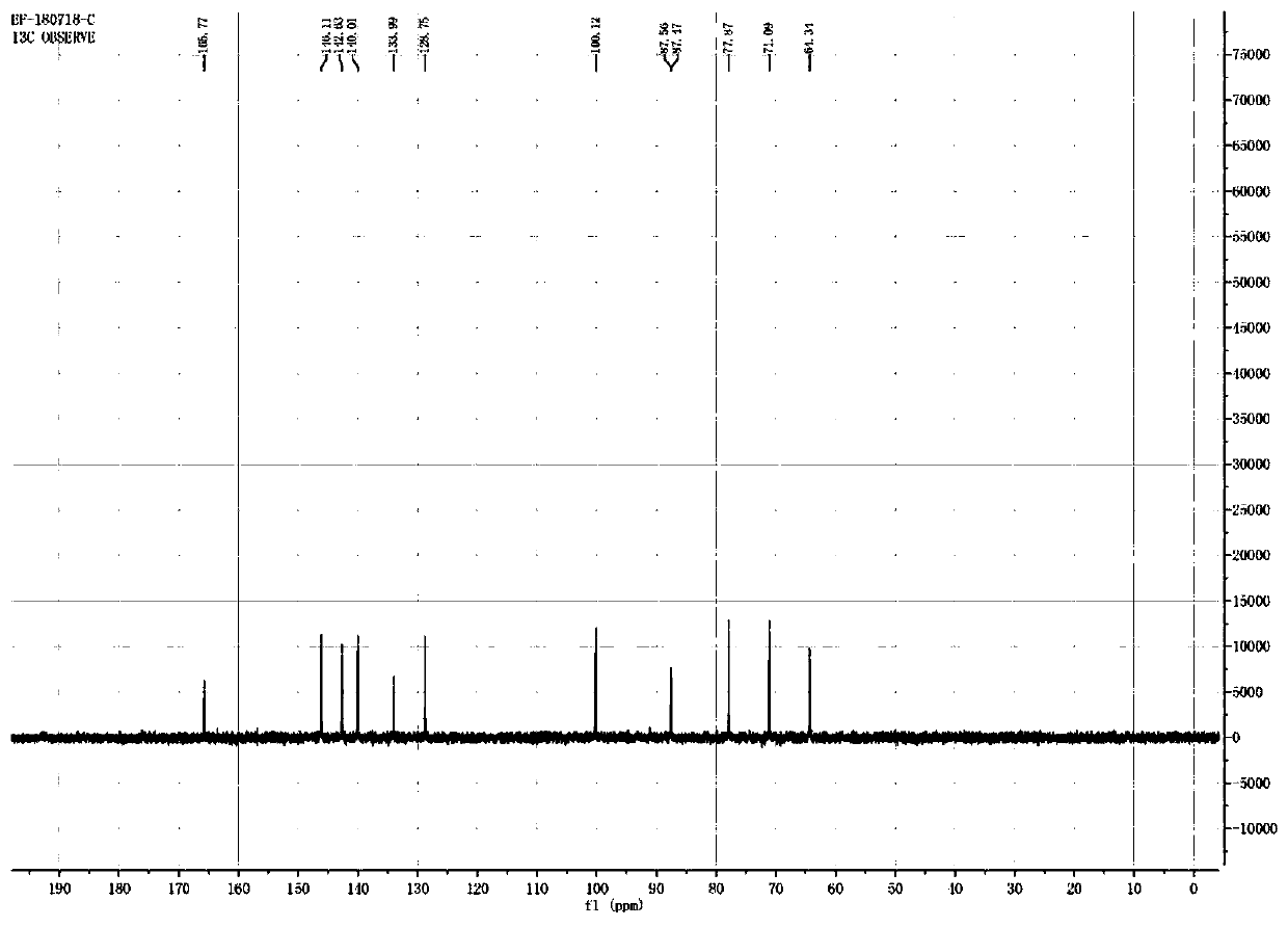 Preparation method of beta-nicotinamide mononucleotide