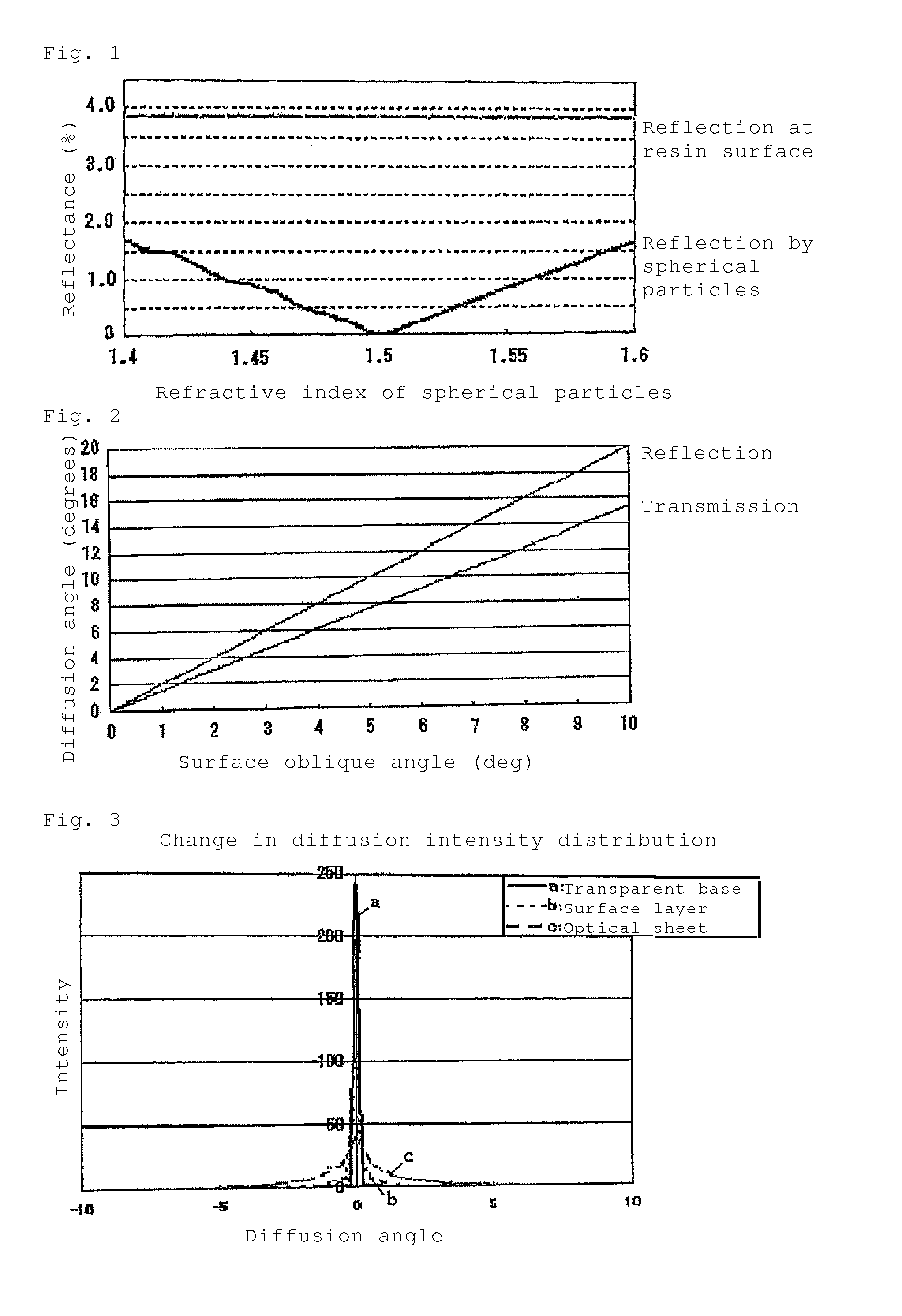 Anti-glare sheet for image display device