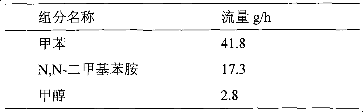 Method for continuous preparation of 1,6-hexamethylene diisocyanate