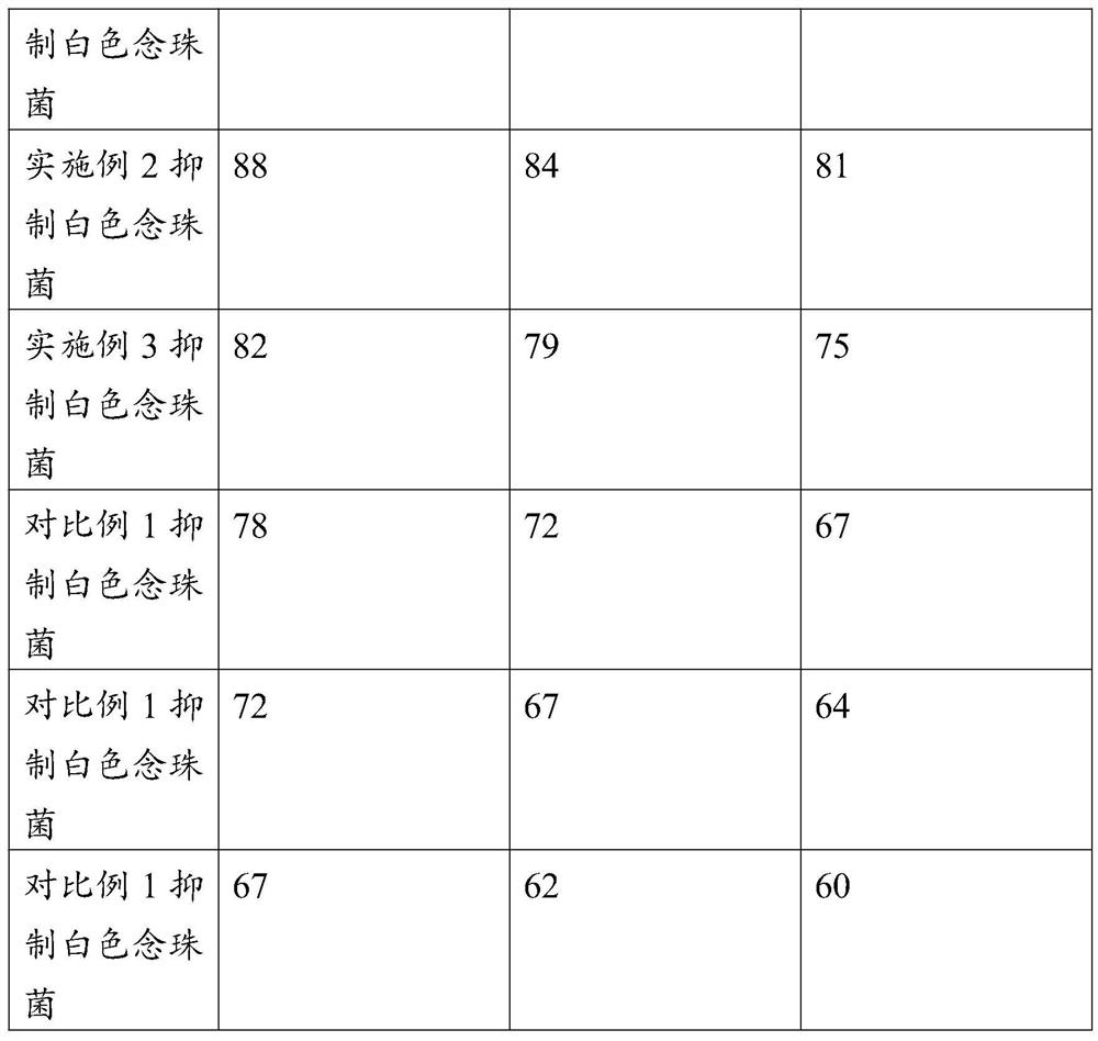 Multifunctional traditional Chinese medicine antibacterial sanitary wet tissue and preparation method thereof