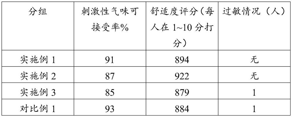 Multifunctional traditional Chinese medicine antibacterial sanitary wet tissue and preparation method thereof