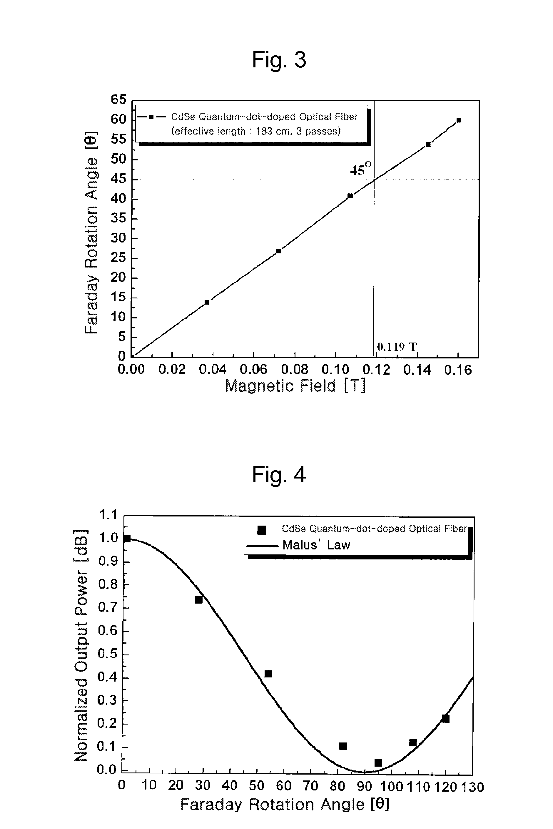 All-fiber isolator using optical fiber including quantum dots