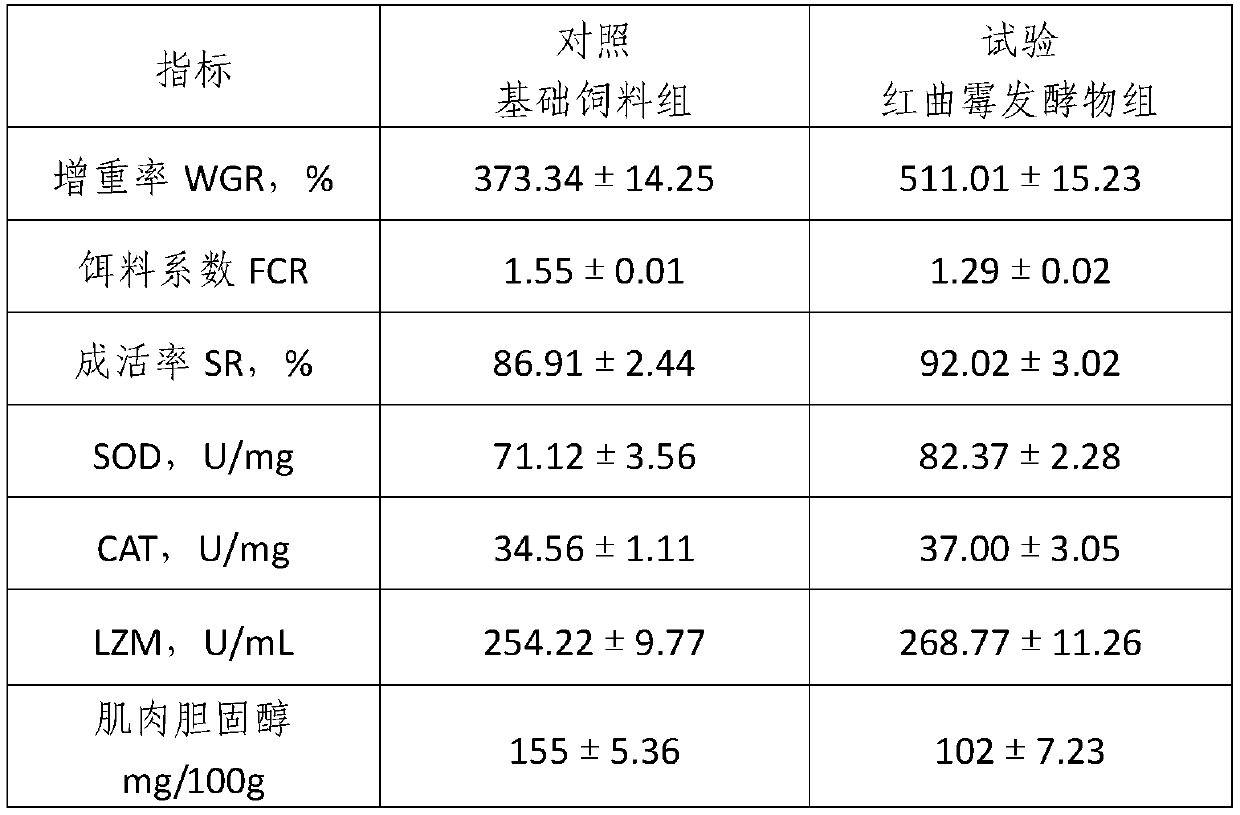 Monascus fermentation product and aquatic functional biological feed thereof