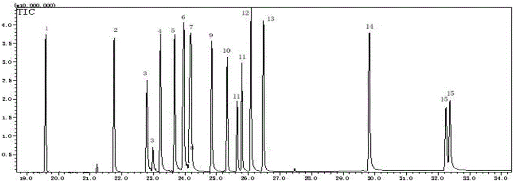 Method for determining residual quantity of 15 kinds of triazole type pesticides in fruit