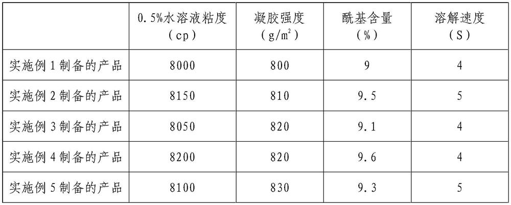 Preparation method of gellan gum with high gel strength, high viscosity and high acyl groups