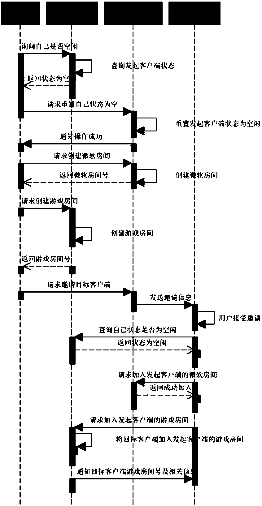 Xbox platform multiplayer game access control method based on client synchronization