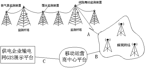 Electric transmission line GIS based on AGPS and 4G and implementation method