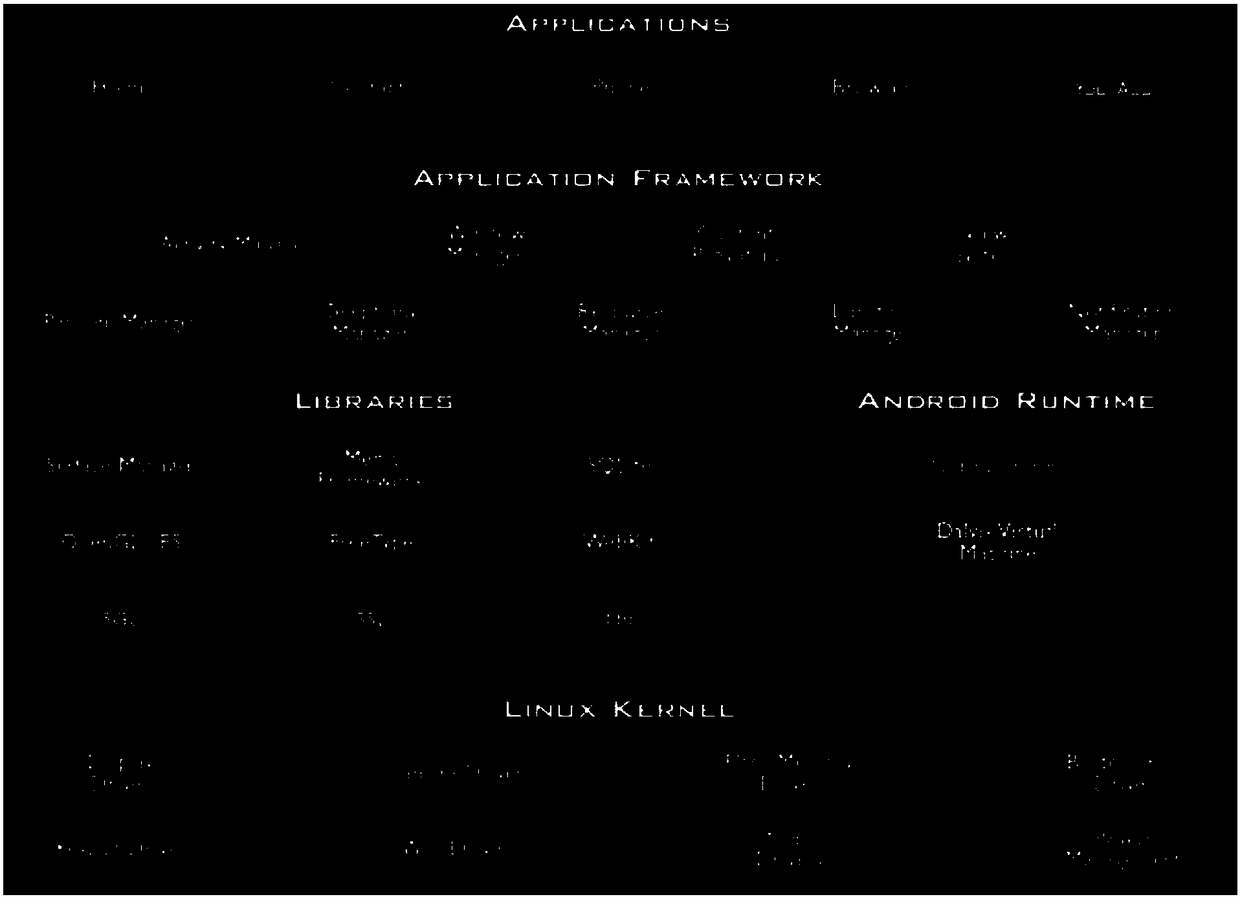 Terminal man-machine interface test method and system