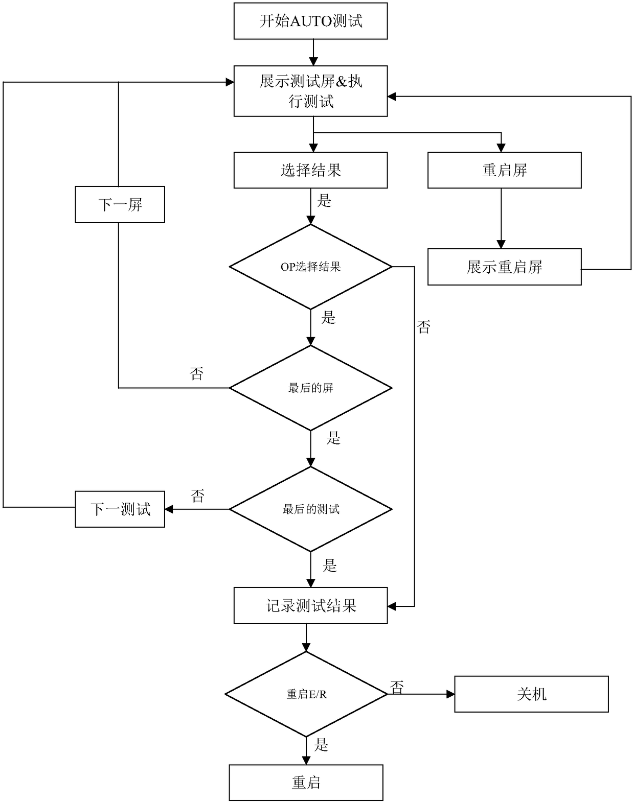 Terminal man-machine interface test method and system