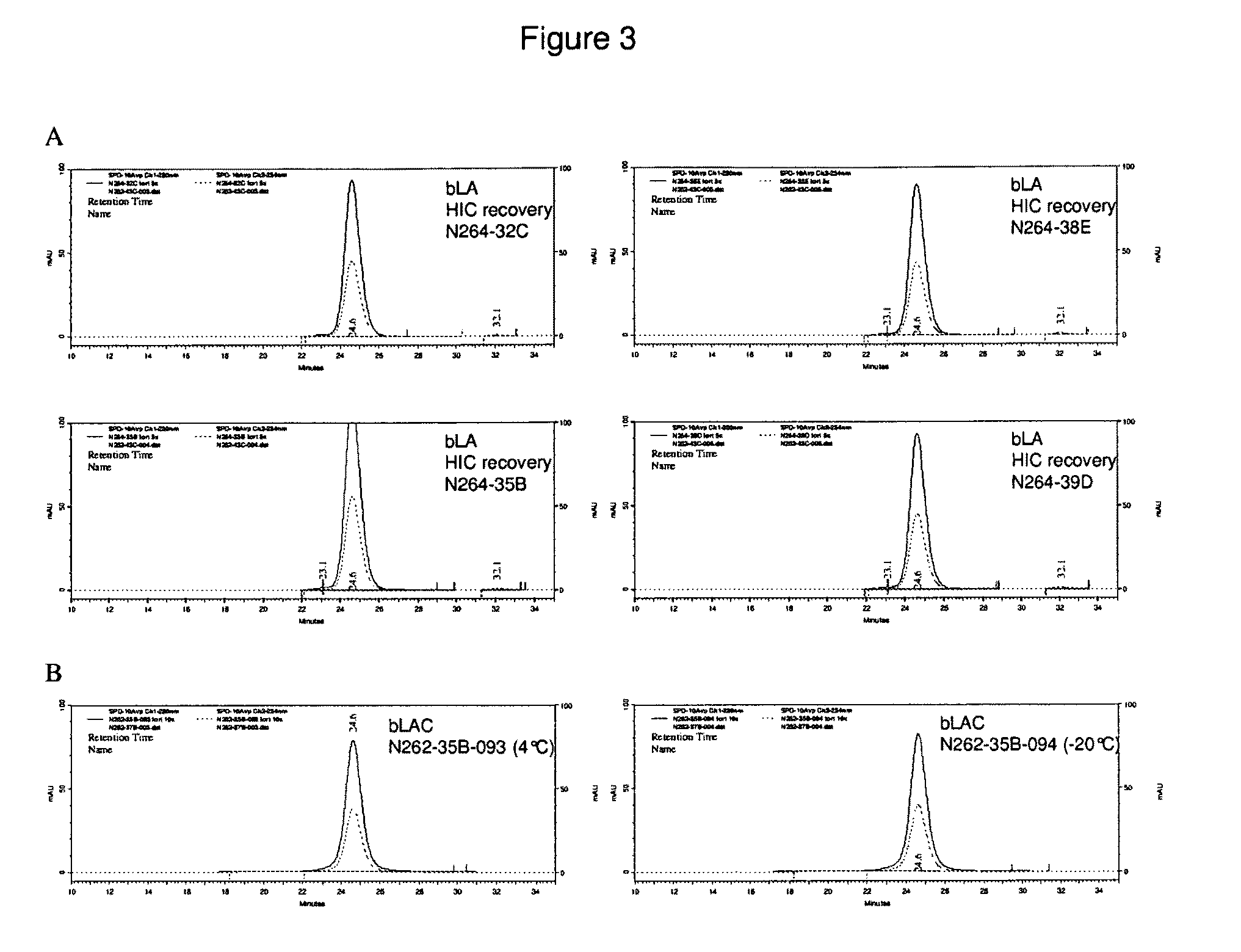 Alpha-lactalbumin composition