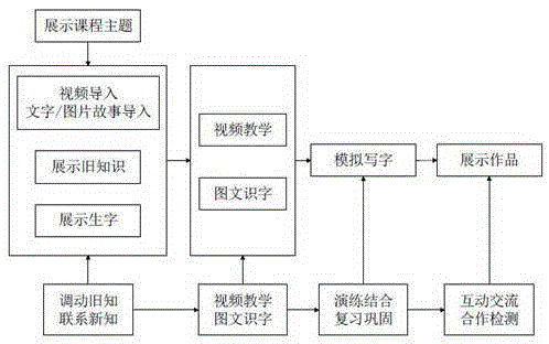 Digital education resource teaching system based on editor