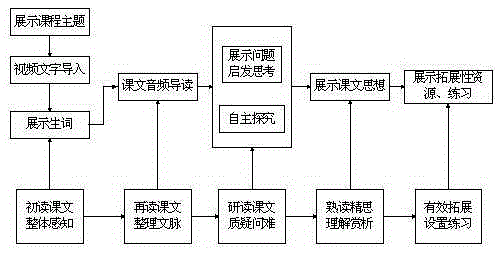 Digital education resource teaching system based on editor