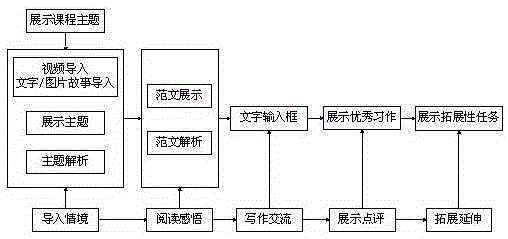 Digital education resource teaching system based on editor