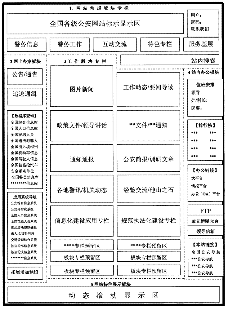 Nationwide public security information website interface building setting standard