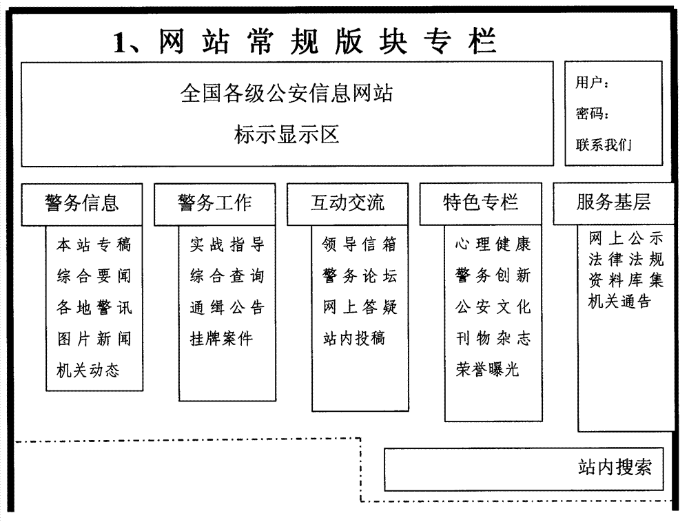 Nationwide public security information website interface building setting standard