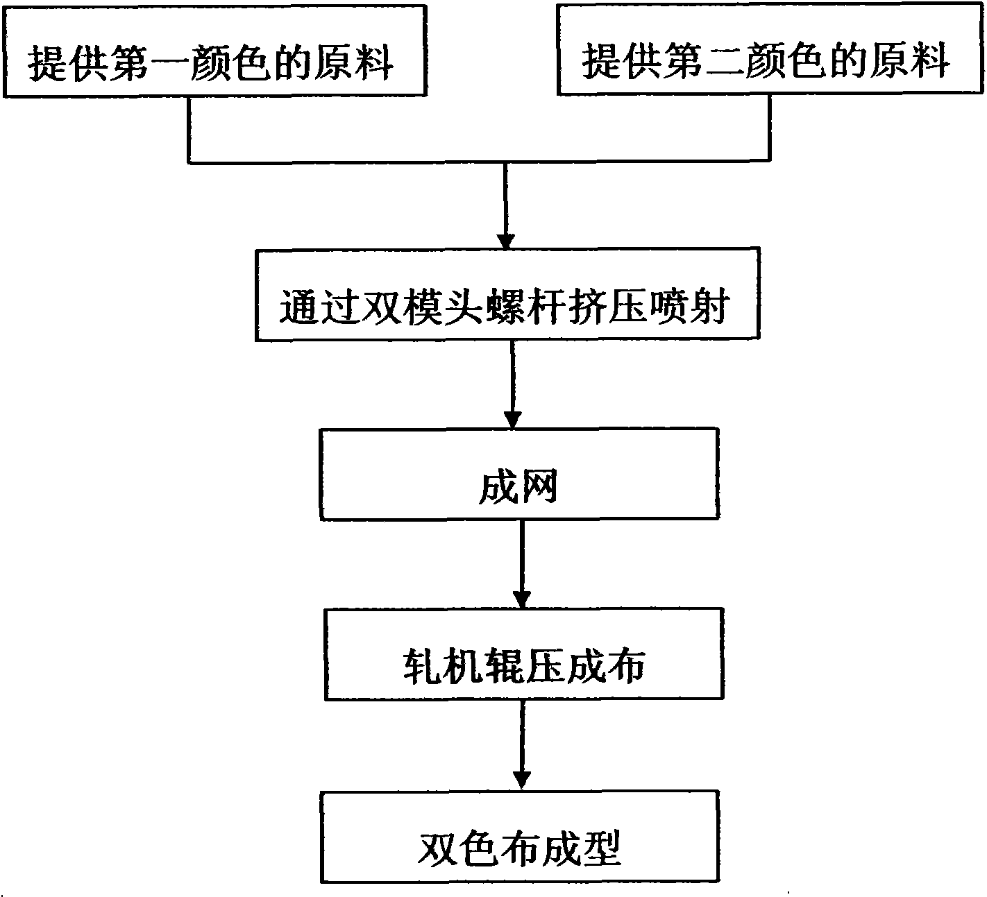 Double-color non-woven fabric and making process thereof