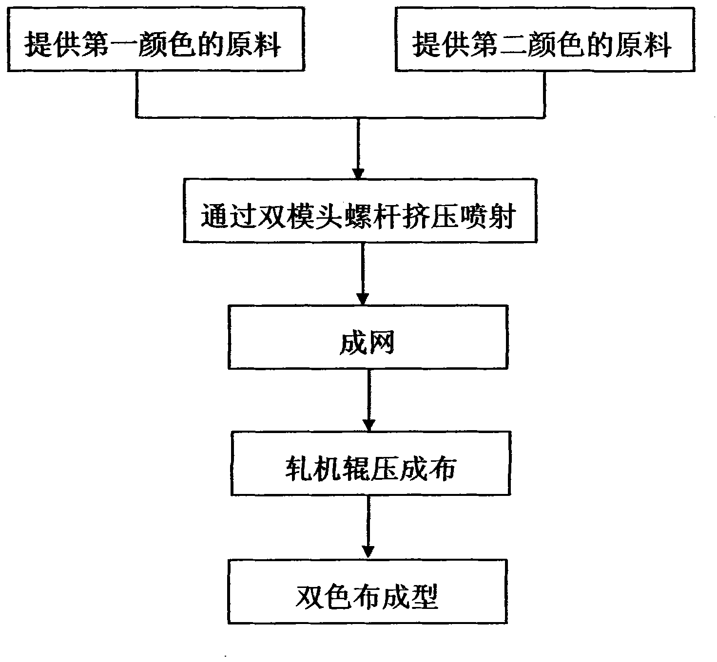 Double-color non-woven fabric and making process thereof